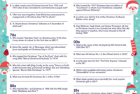 11 Good Christmas Quiz Questions And Answers Printable For Android
