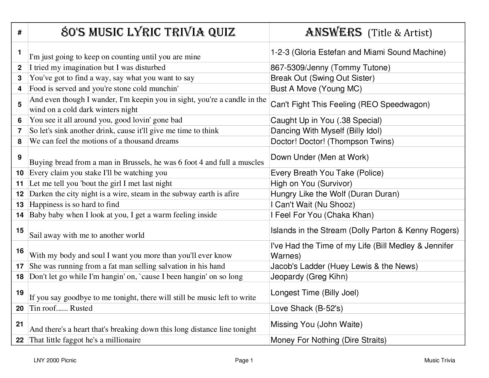 1980 39 s Music Lyric Trivia ANSWERS By Gary Kern Issuu