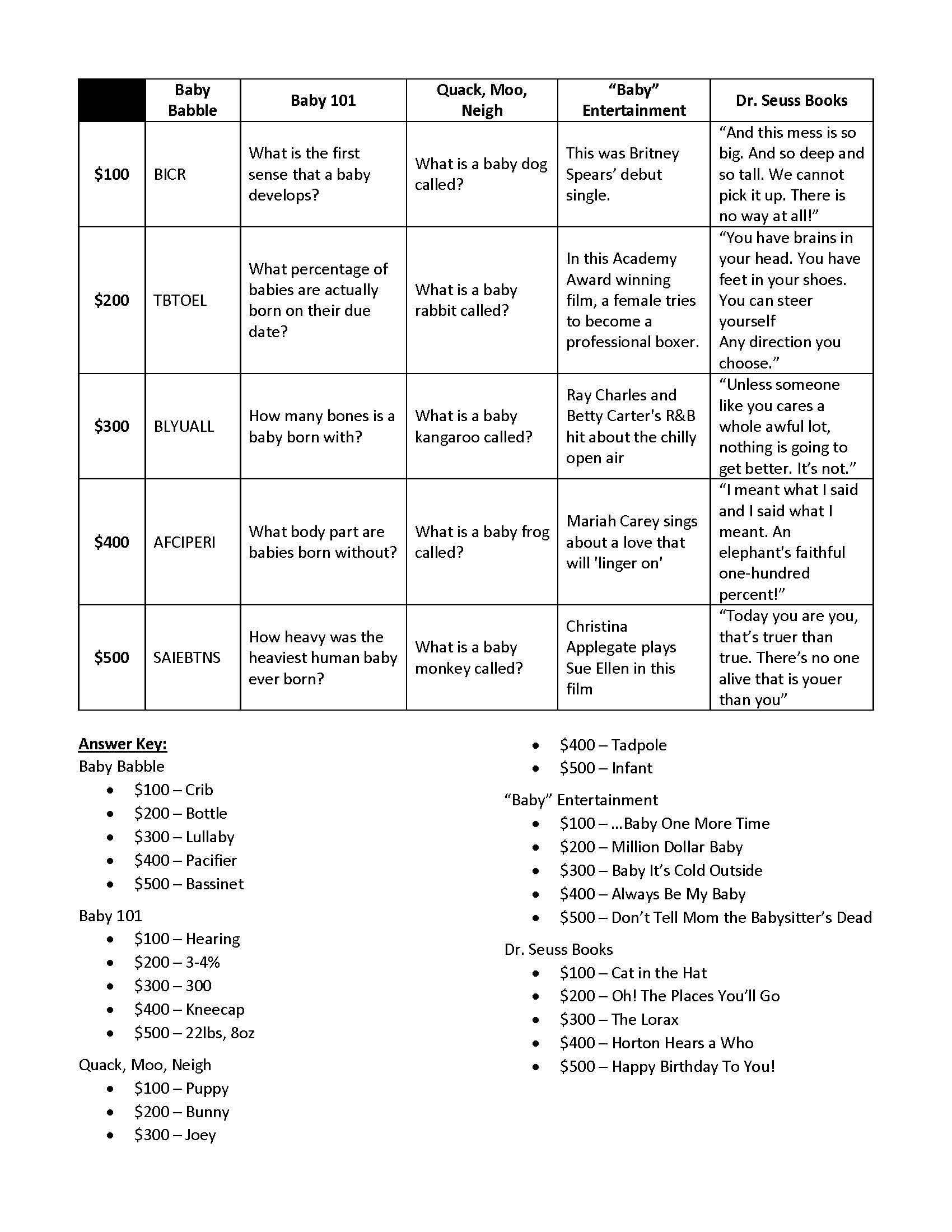 50 Easy Jeopardy Questions And Answers Printable Ideas In 2021 This 