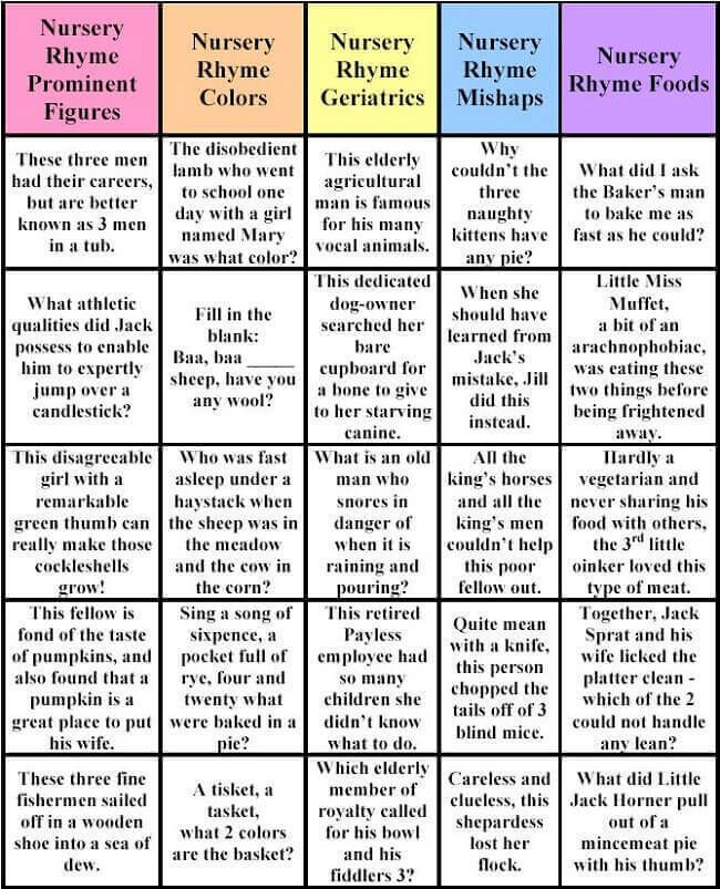 Baby Jeopardy Questions And Answers Printable