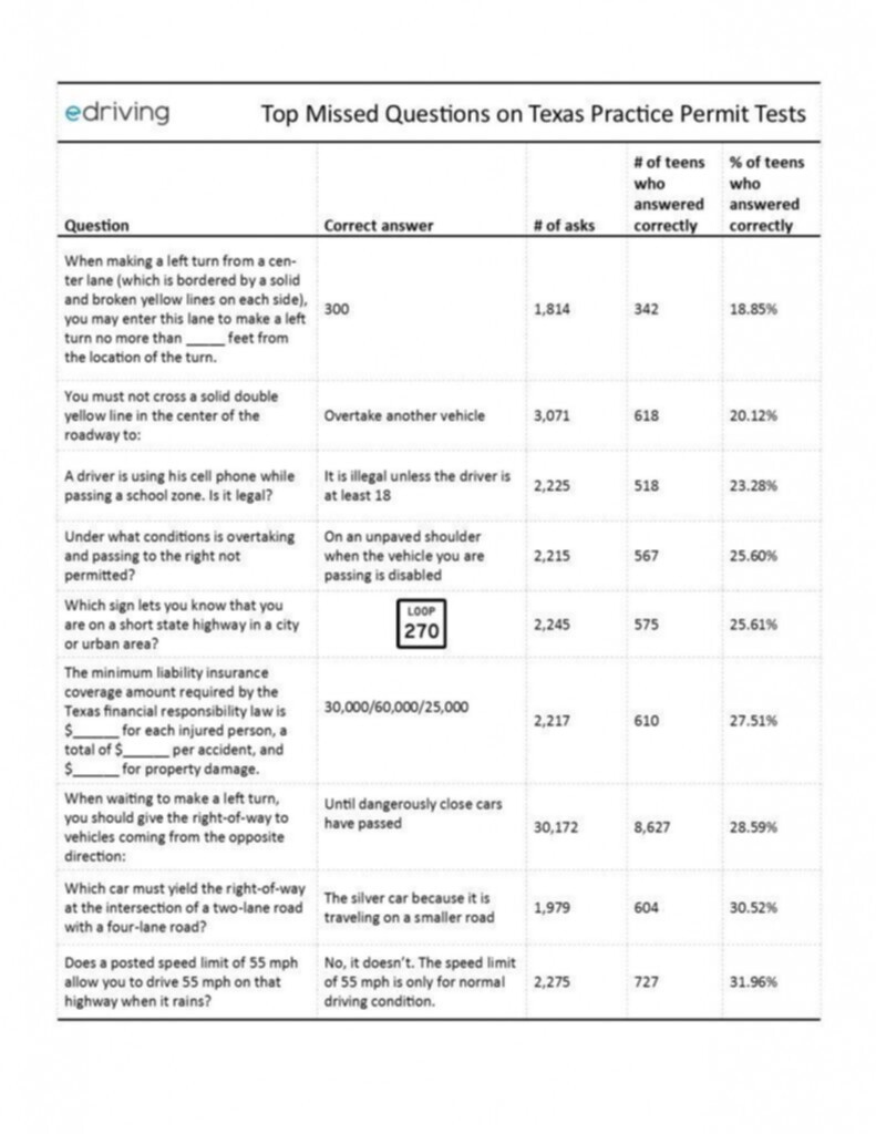 Texas Driving Test Questions And Answers Pdf Printable