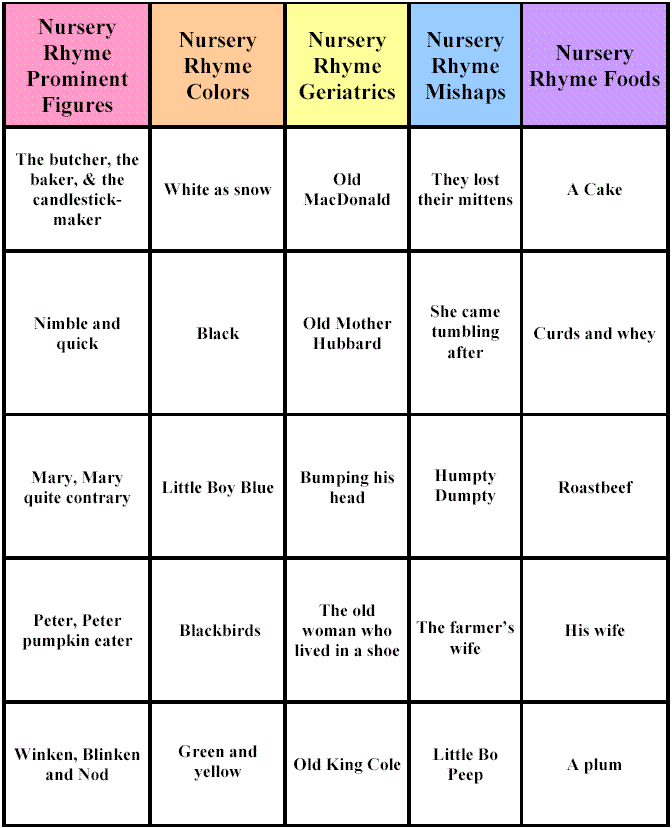 Printable Jeopardy Questions And Answers For Kids