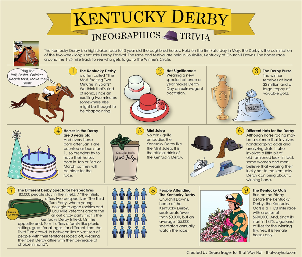 Kentucky Derby Trivia Questions Printable Printable Questions And Answers