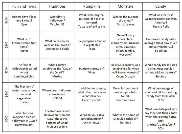 Mental Health Jeopardy Questions