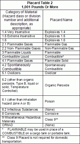 Cdl Test Questions And Answers Printable