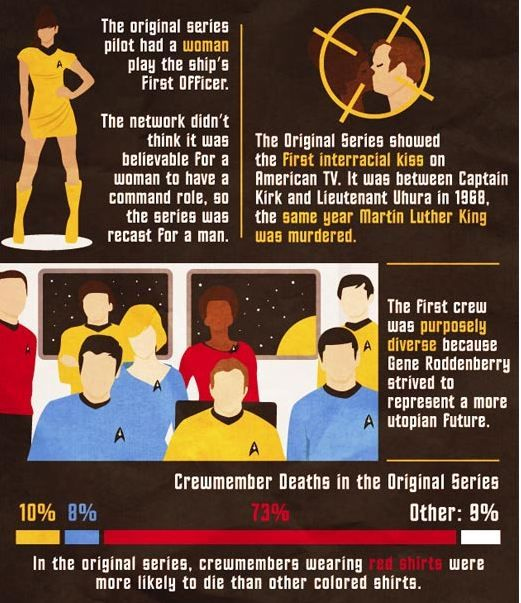 Star Trek Trivia Questions And Answers Trivia Printable