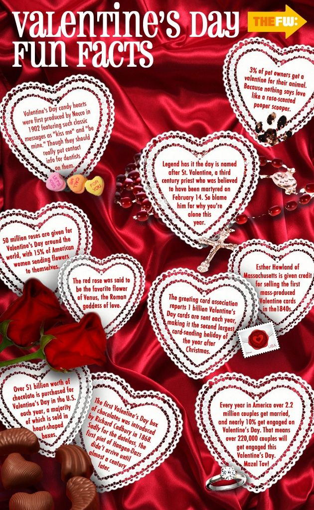 Valentine 39 s Day Fun Facts Valentines Day Trivia Valentines 