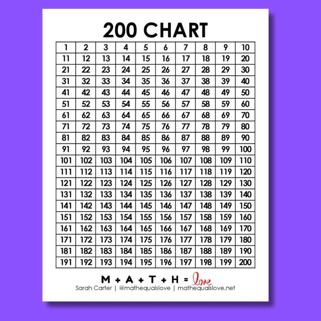 Answersheet 1 150 Printable