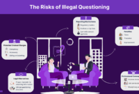 12 Acceptable Unacceptable Interview Questions In 2025