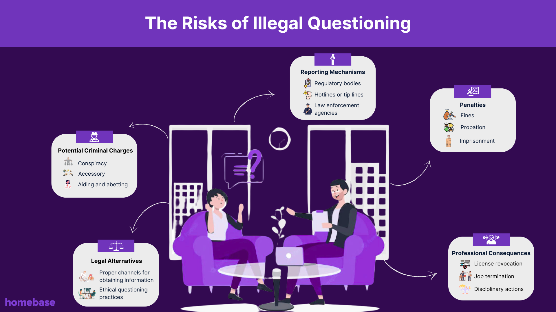 12 Acceptable Unacceptable Interview Questions In 2025
