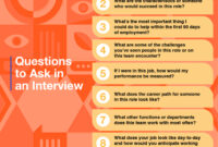 15 Valuable Questions To Ask After An Interview Indeed