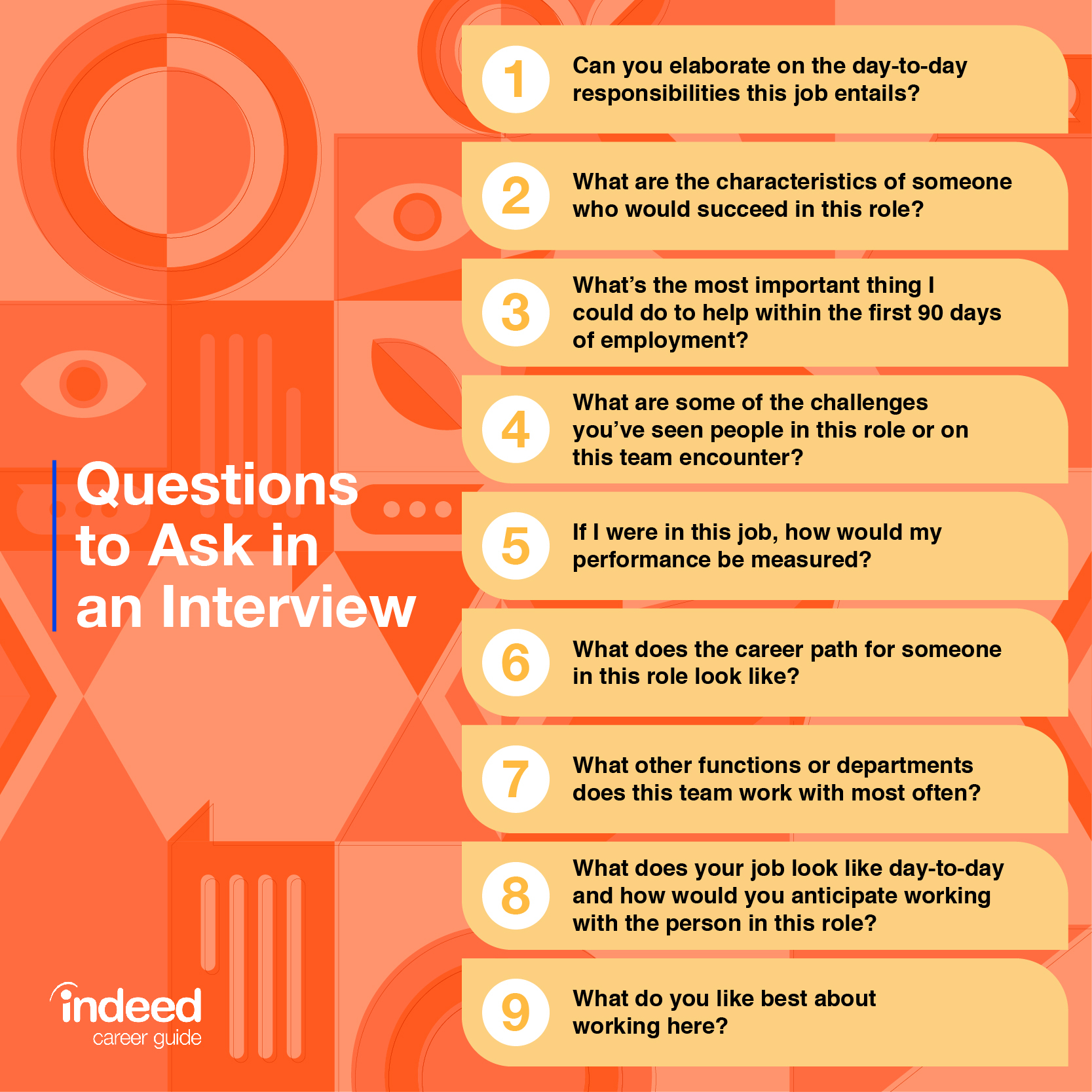 15 Valuable Questions To Ask After An Interview Indeed