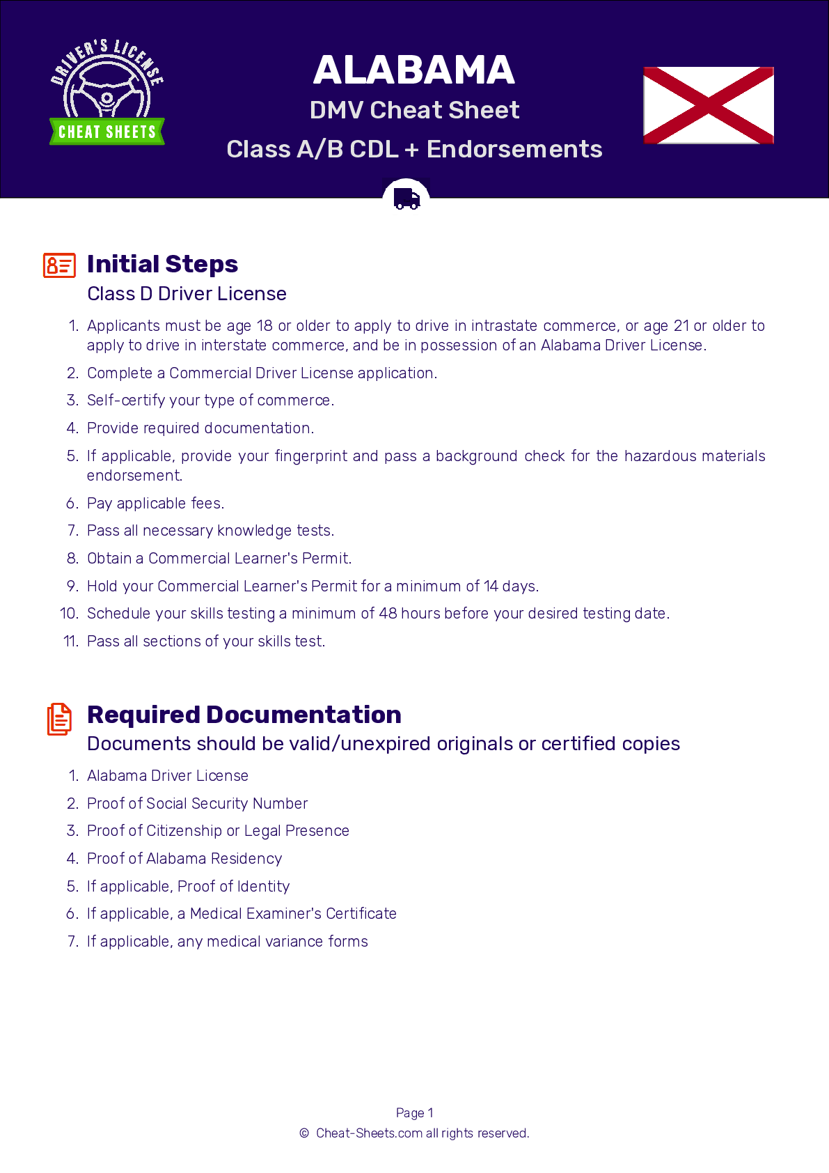 2025 Alabama DMV CDL Permit Test Cheat Sheet 99 Pass Rate 