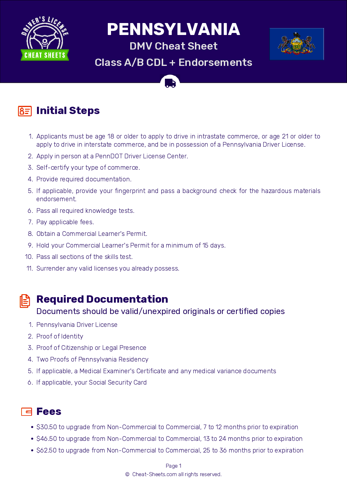 2025 Pennsylvania DMV CDL Permit Test Cheat Sheet 99 Pass Rate 