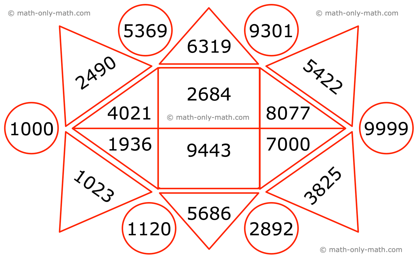 3rd Grade Number Worksheet Practice The Questions On Numbers With Ans