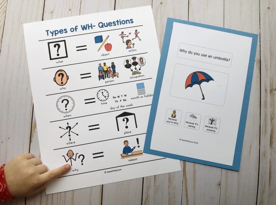 5 WH Questions Speech Therapy Activities Lots Of Visuals Speak Play Love