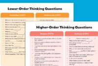 70 Higher Order Thinking Questions And Stems Free Printable