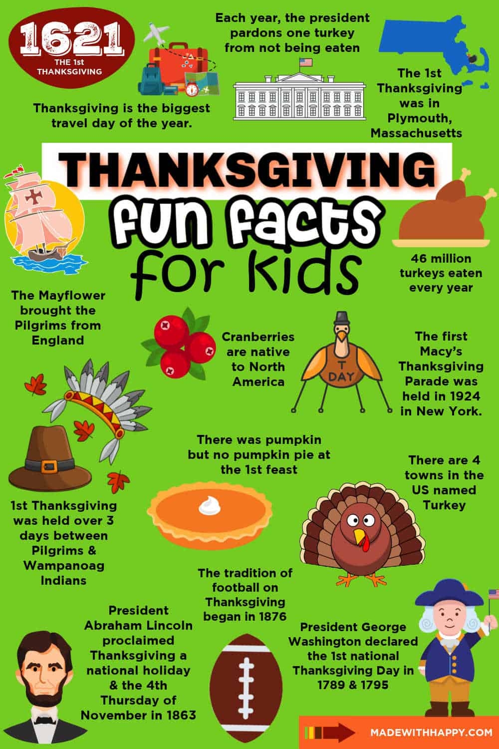 Easy Thanksgiving Trivia Questions Printable