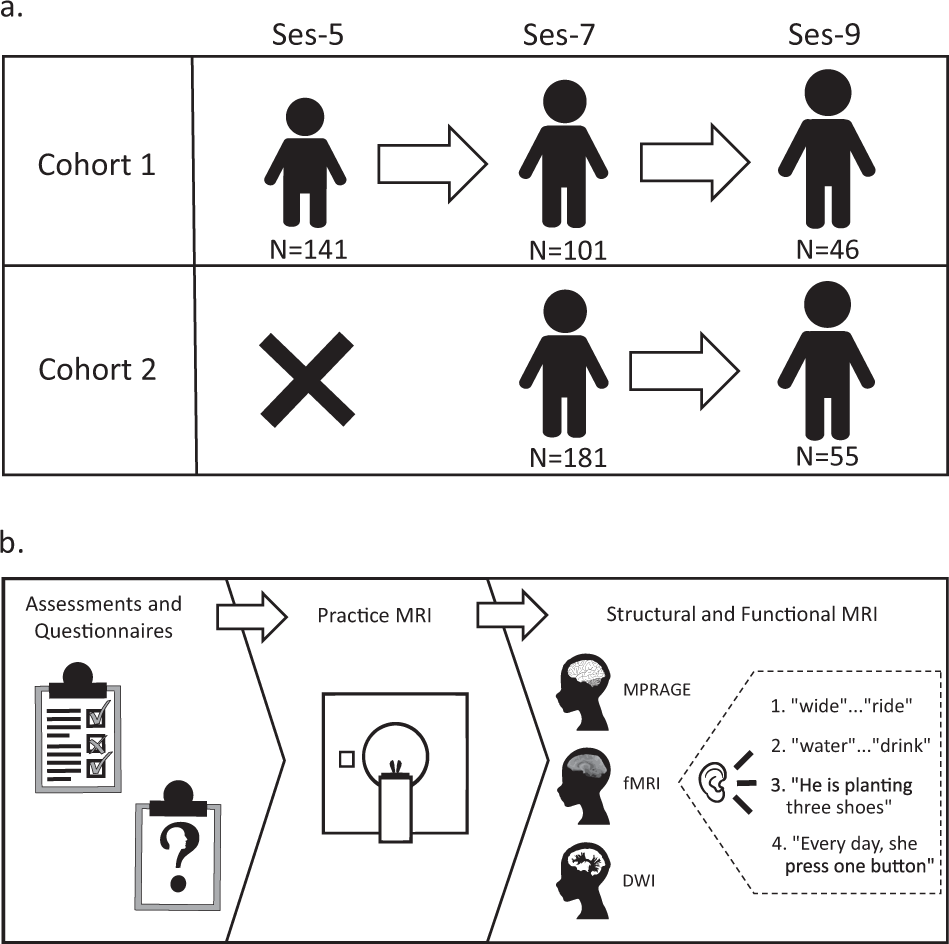 Ages and Stages Questionnaire Printable 5 Yrs