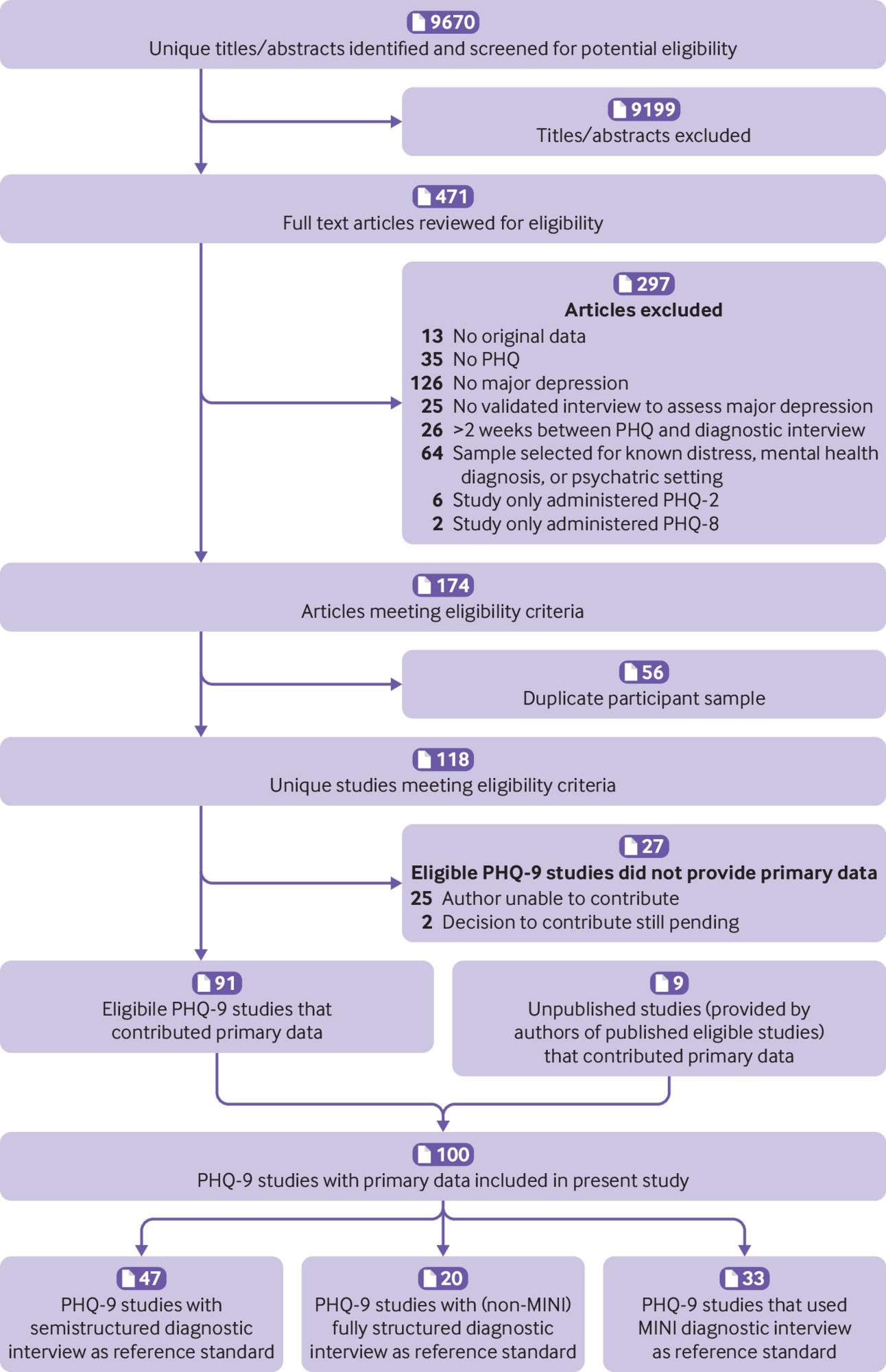 Patient Health Questionnaire PHQ-9 Printable