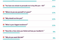Anxious About Job Interviews This Guide Will Help You Prepare For The Toughest Questions infographic
