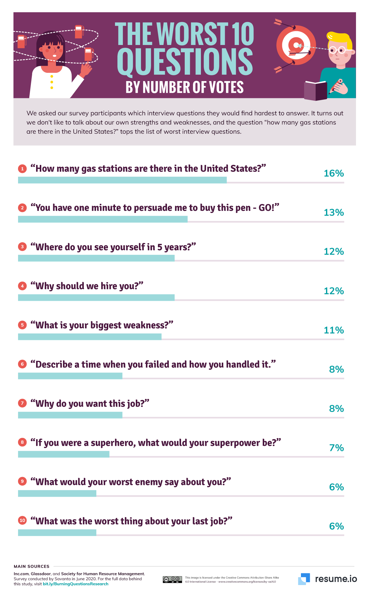 Anxious About Job Interviews This Guide Will Help You Prepare For The Toughest Questions infographic 