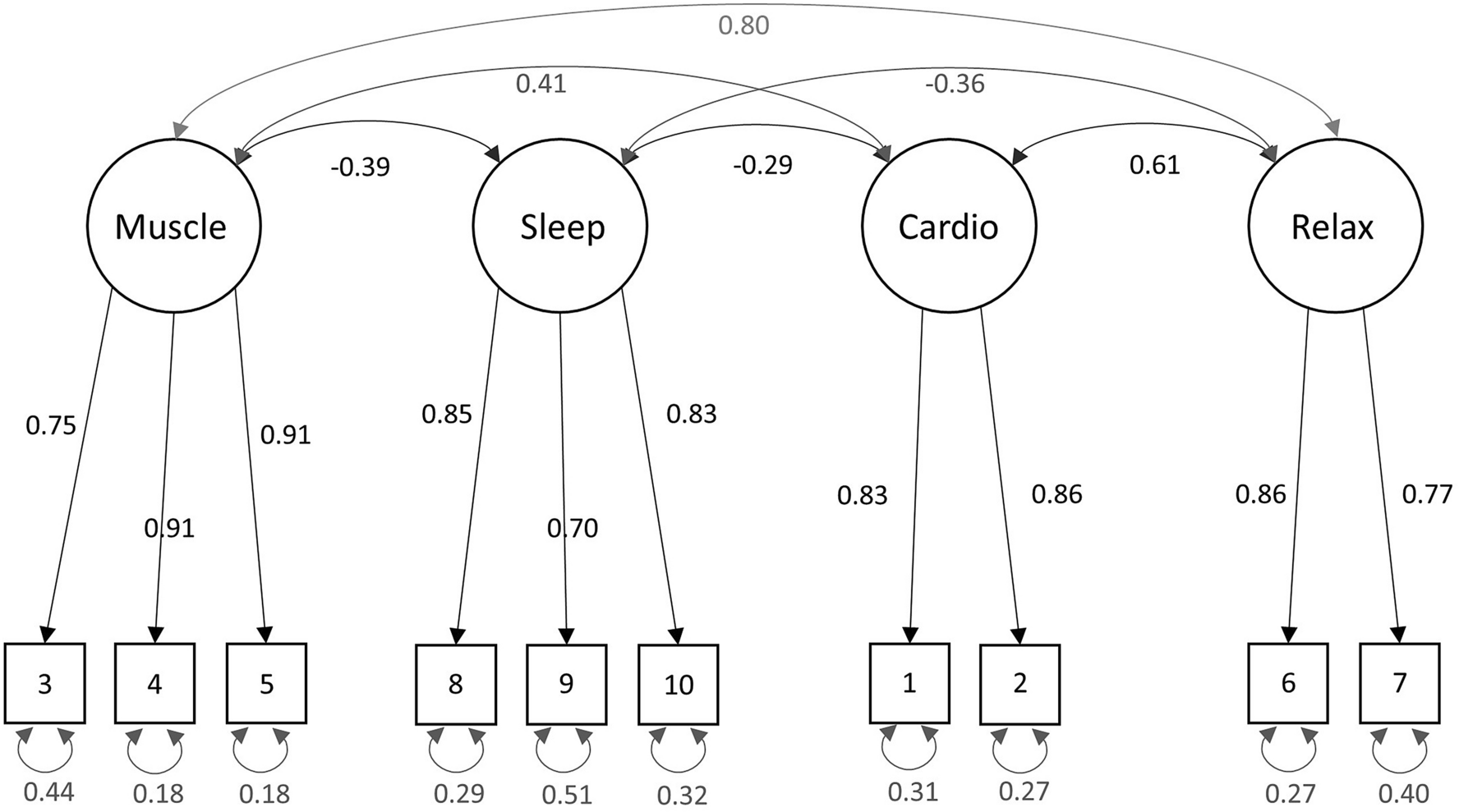 Assessing Momentary Relaxation Using The Relaxation State Questionnaire RSQ Scientific Reports