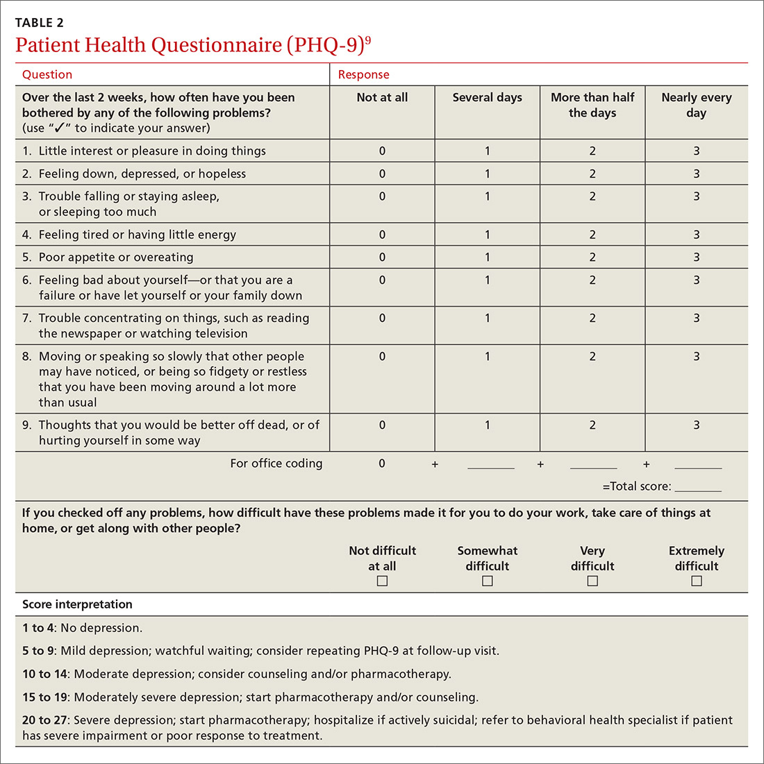Behavioral Health MDedge
