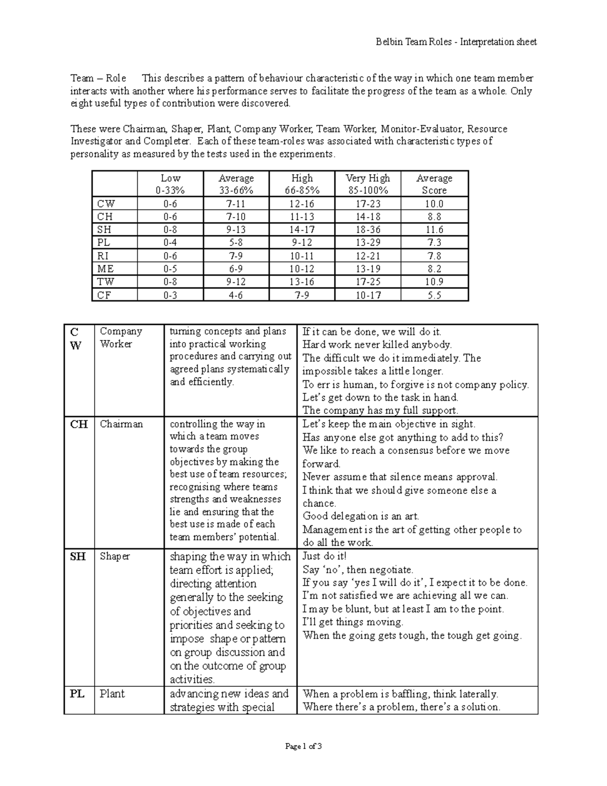 Belbin Roles Belbin Team Roles Interpretation Sheet Team Role This Describes A Pattern Of Studocu