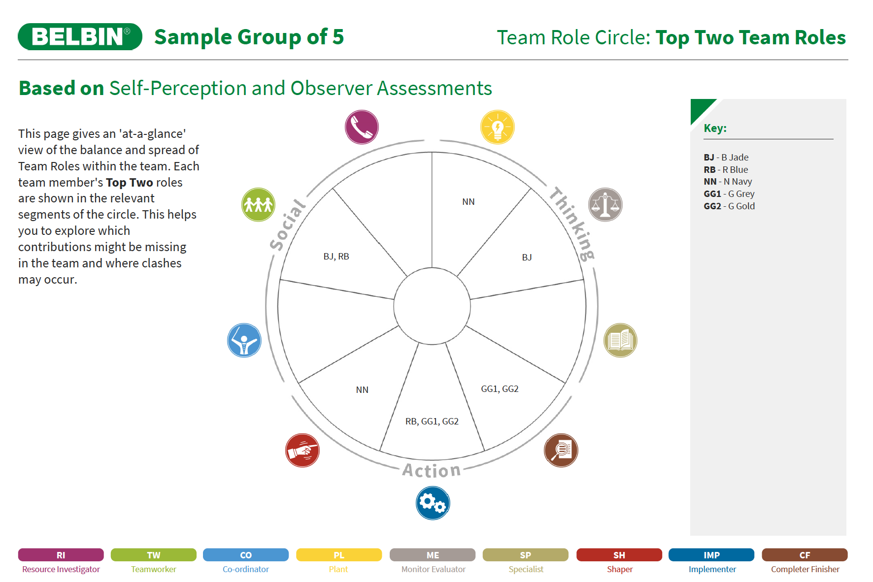Belbin Team Role Reports Belbin North America