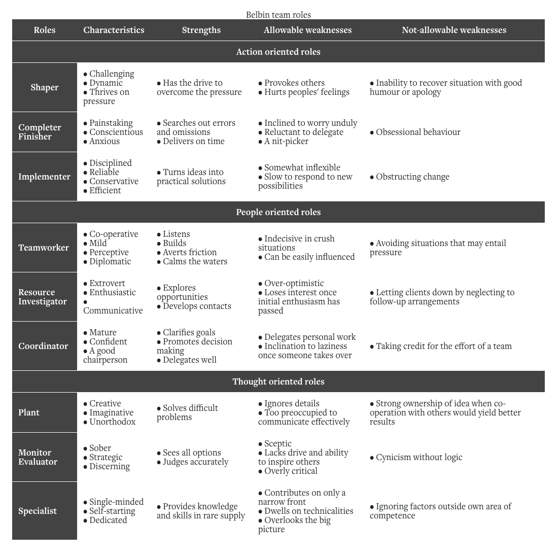 Belbin Questionnaire Free Printable