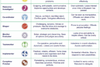 Belbin Team Roles Yasmin Fathy