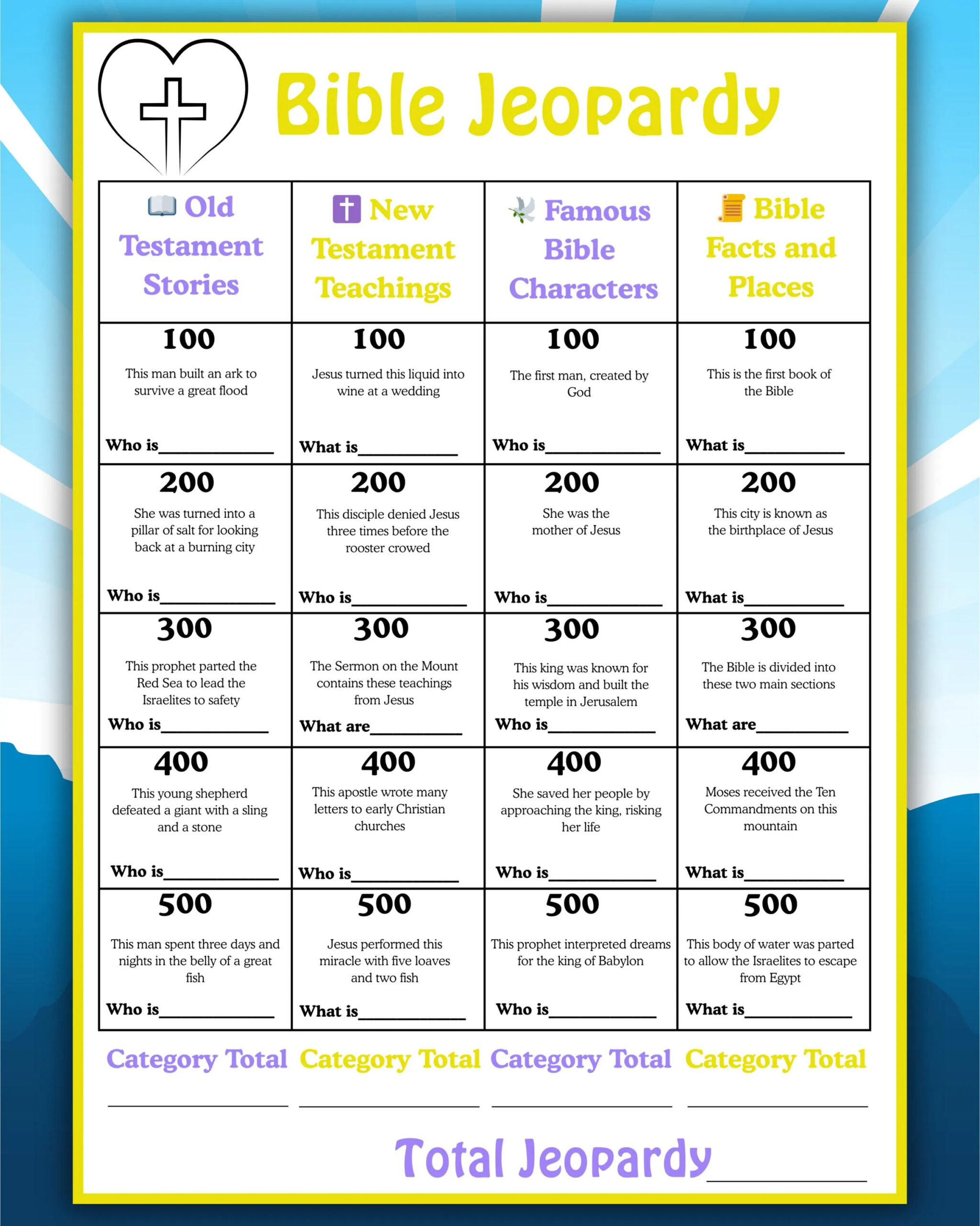 Bible Jeopardy Bible Games Bible Trivia Game Bible Games For 
