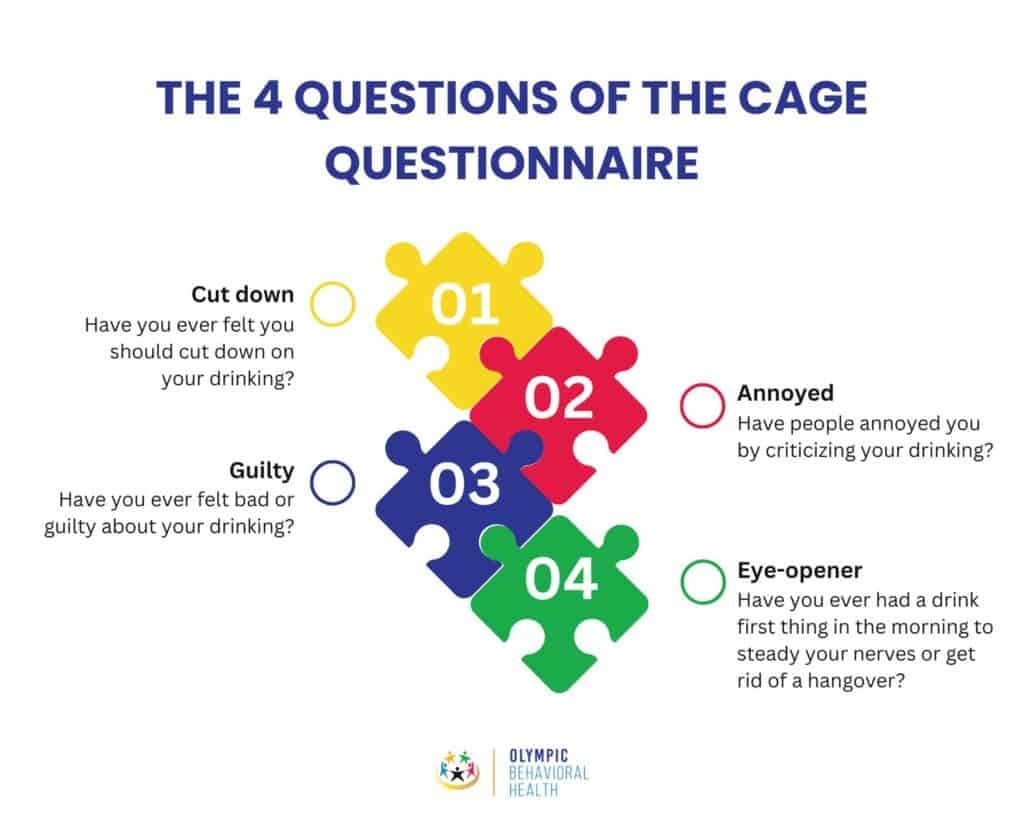 CAGE Assessment Tool Components Purpose And Clinical Use Olympic Behavioral Health