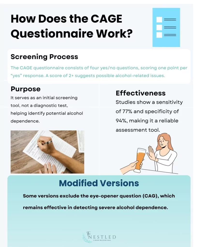 CAGE Questionnaire Definition Components How It Works Applications Benefits The Nestled Recovery Center
