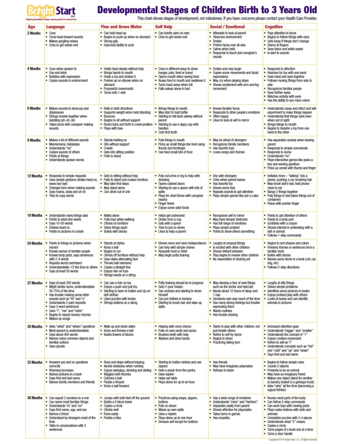 Child Development Stages Of Children 0 3 Years A Comprehensive Guide Studocu