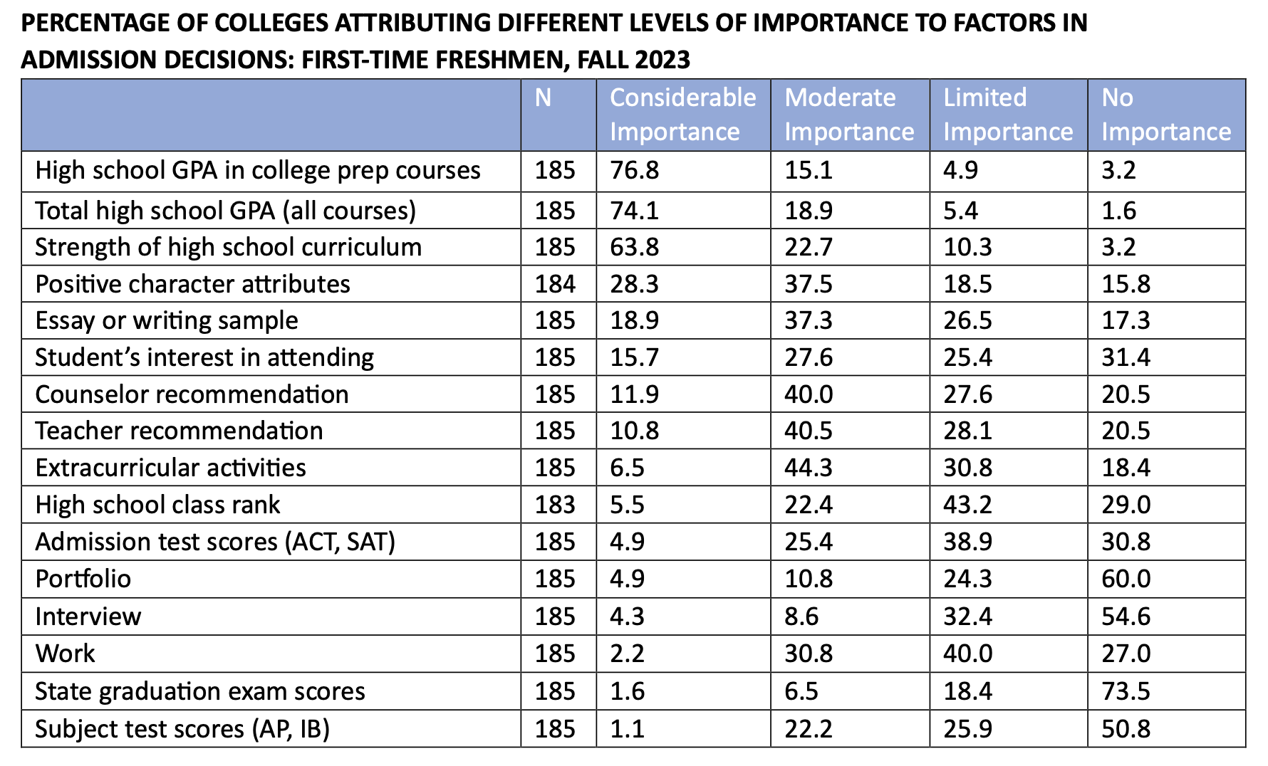 College Interview Tips And Strategies The Ultimate Guide