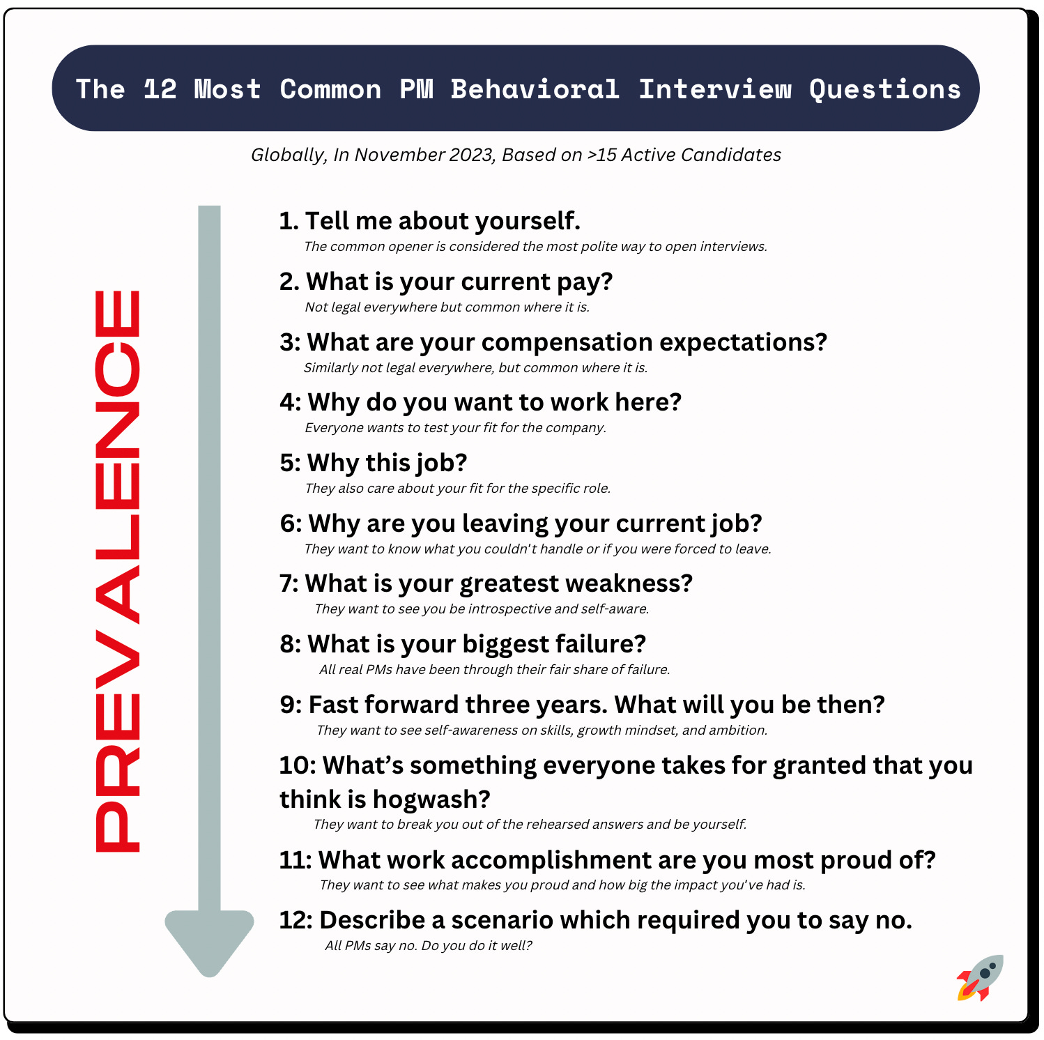 Conquer Behavioral Interviews Forever By Aakash Gupta
