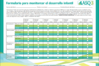 Formulario ASQ 3 Para Monitorear El Desarrollo Infantil Ages And Stages