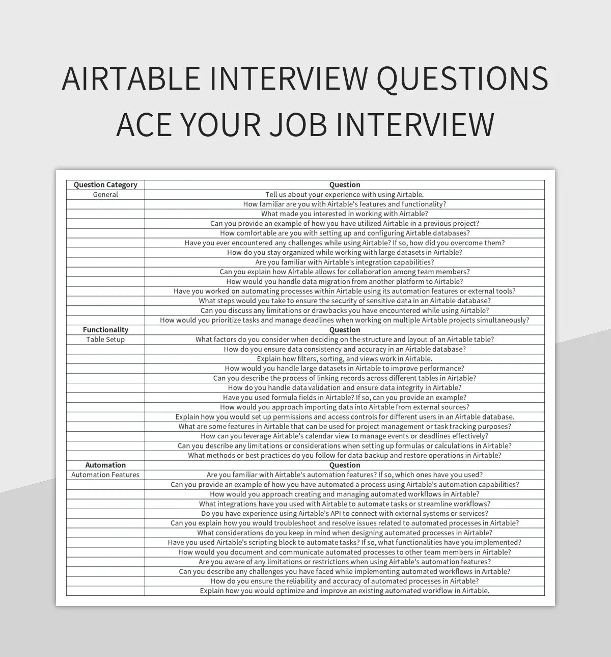 Free Interview Preparation Templates For Google Sheets And Microsoft Excel Slidesdocs