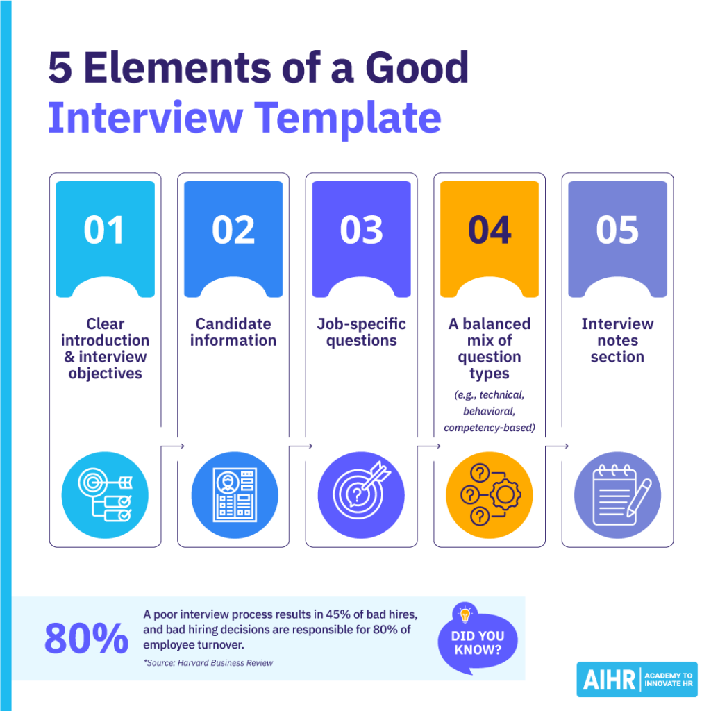 Free Interview Template And Comprehensive Guide To Using It AIHR