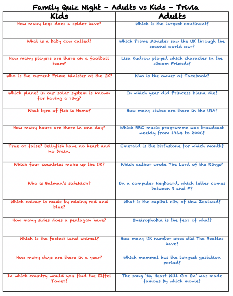 FREE Printable Family Quiz Night Adults Vs Kids TRIVIA Worksheets Library