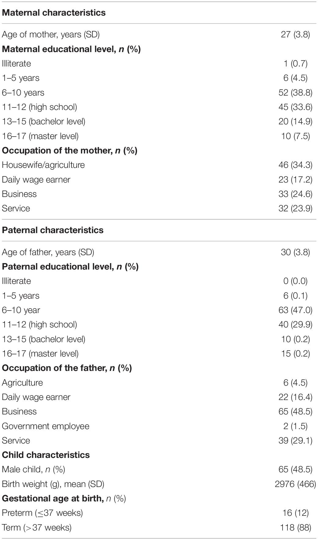 Frontiers Agreement Between Mothers And Fieldworkers While Assessing Child Development Using Ages And Stages Questionnaires Third Edition In Nepal