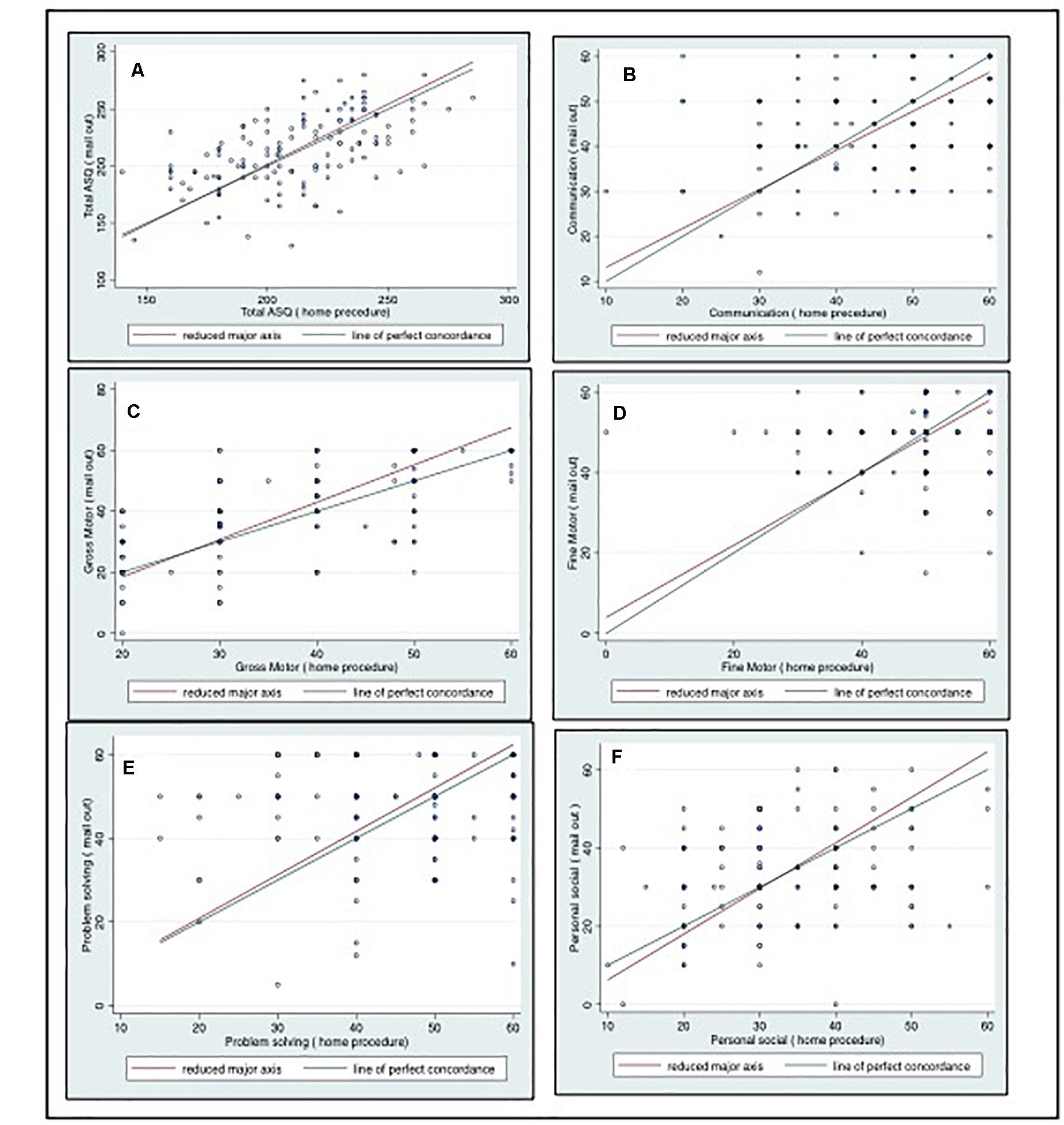ASQ Questionnaire Printable 16 Months