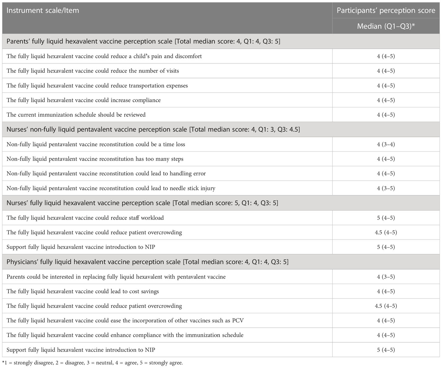 Ages and Stages Questionnaire Printable