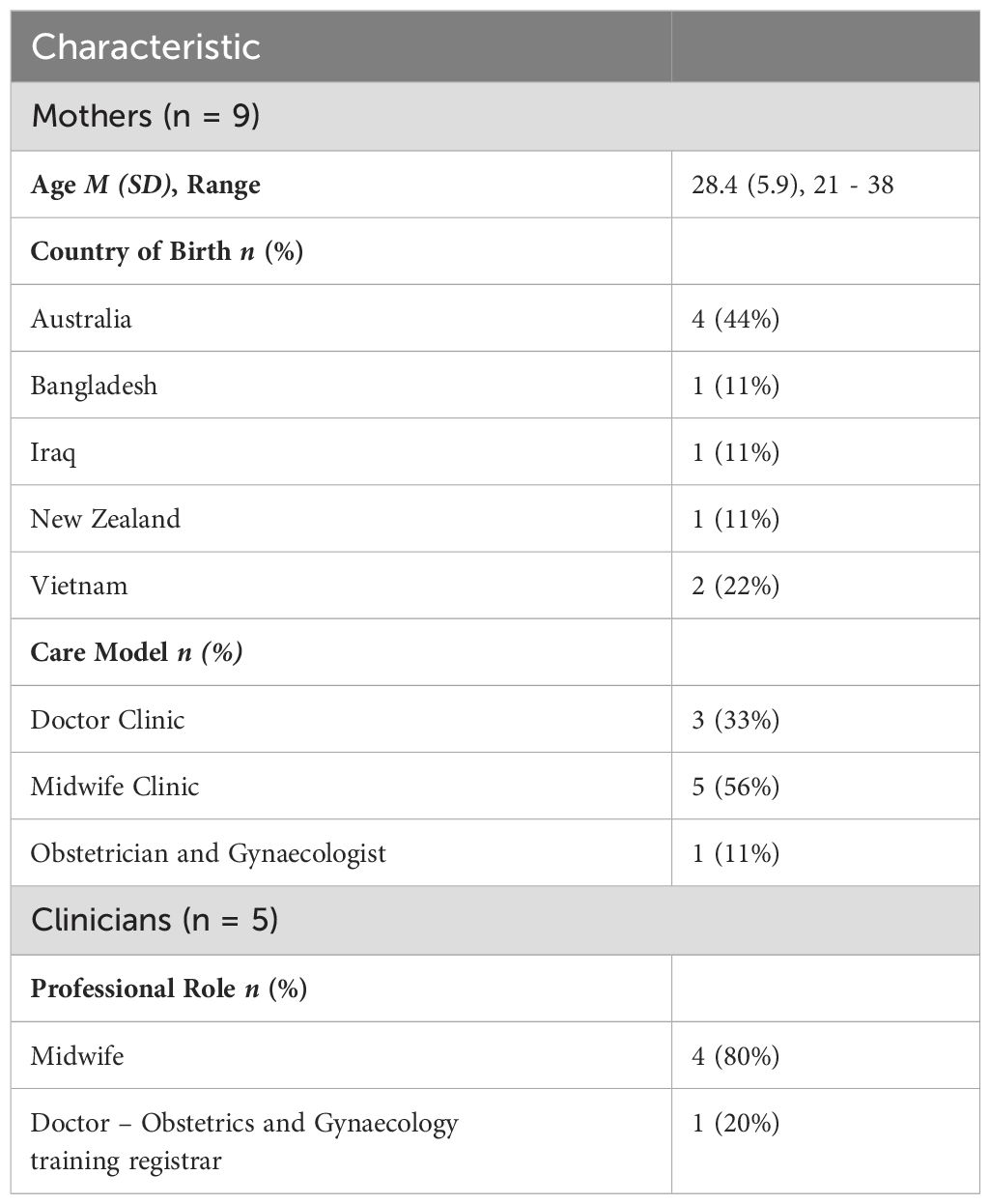 Ages and Stages Questionnaire Printable 54 Months