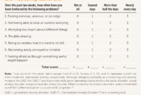 Generalized Anxiety Disorder And Panic Disorder In Adults AAFP