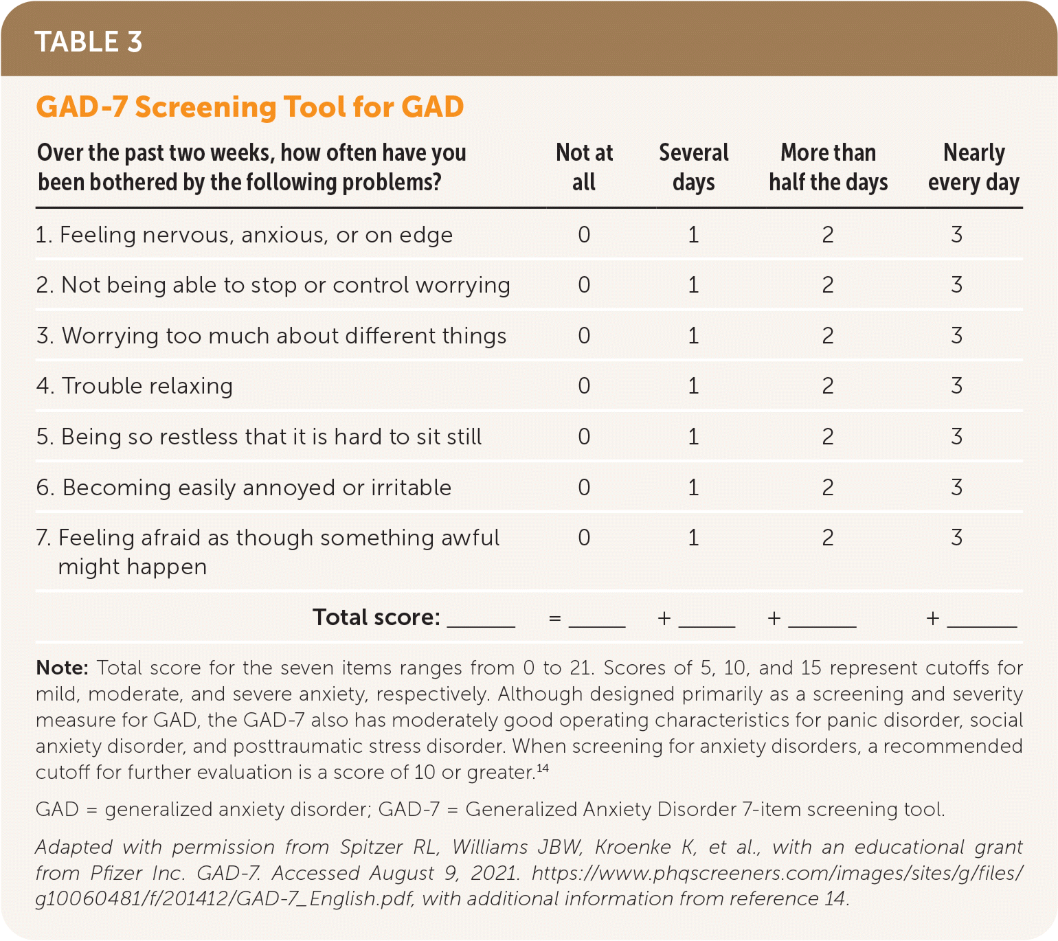 Generalized Anxiety Disorder And Panic Disorder In Adults AAFP