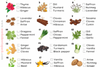Herbs And Spices Quiz For ESL Kids Worksheetspack