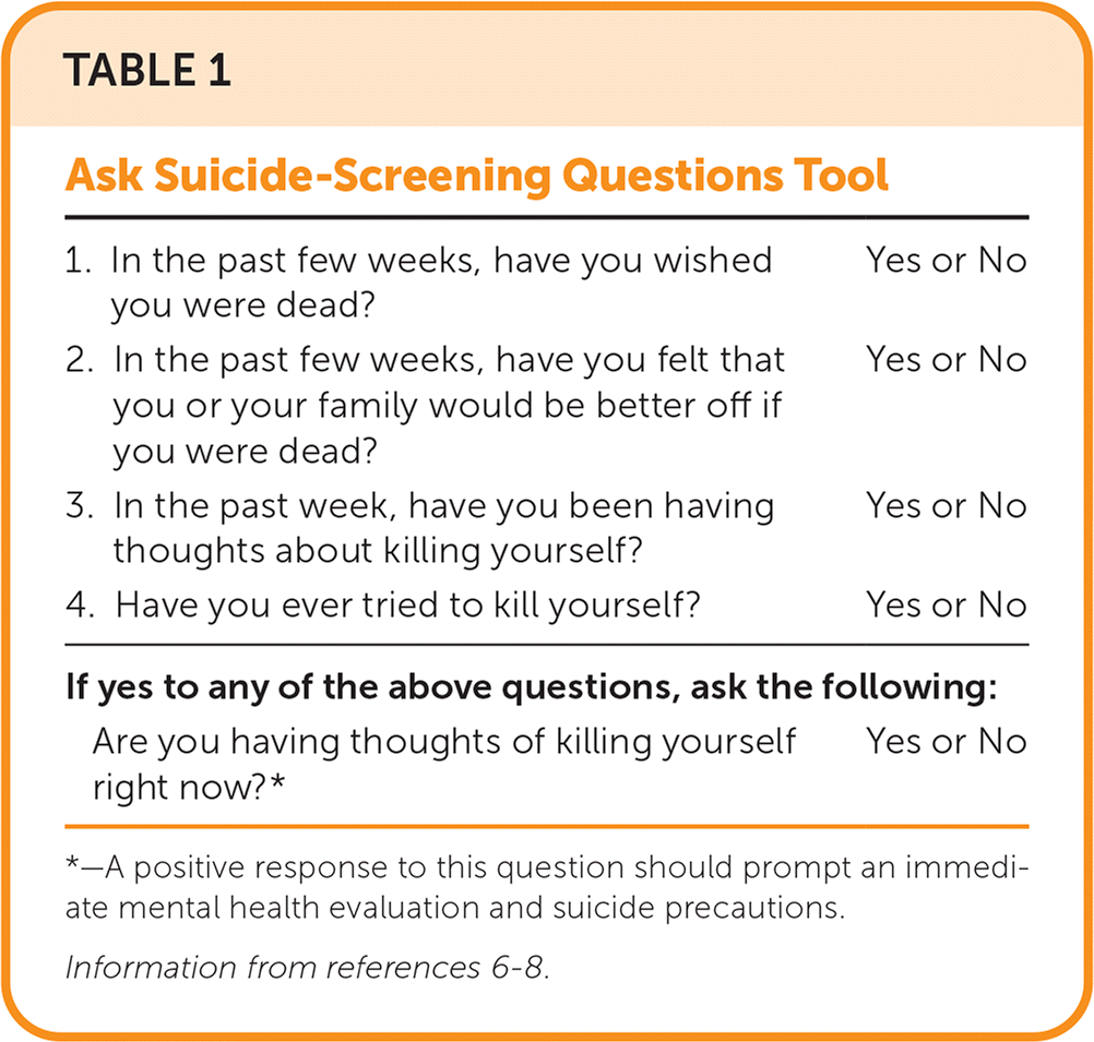 Identifying Patients At Risk For Suicidal Ideation Or Behaviors AAFP